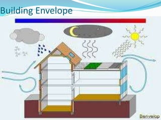 Building Envelope
 