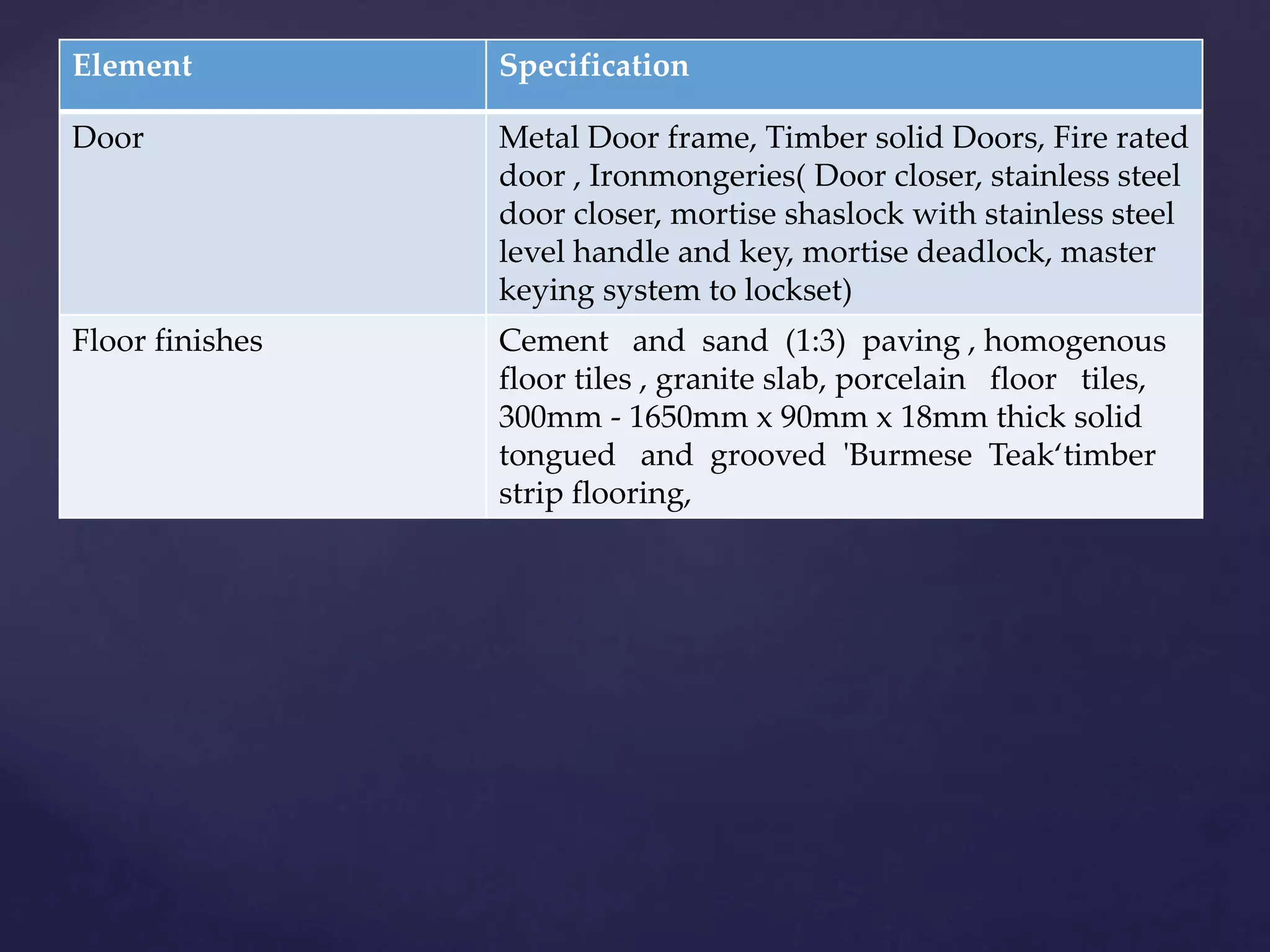 Element Specification
Door Metal Door frame, Timber solid Doors, Fire rated
door , Ironmongeries( Door closer, stainless steel
door closer, mortise shaslock with stainless steel
level handle and key, mortise deadlock, master
keying system to lockset)
Floor finishes Cement and sand (1:3) paving , homogenous
floor tiles , granite slab, porcelain floor tiles,
300mm - 1650mm x 90mm x 18mm thick solid
tongued and grooved 'Burmese Teak‘timber
strip flooring,
 