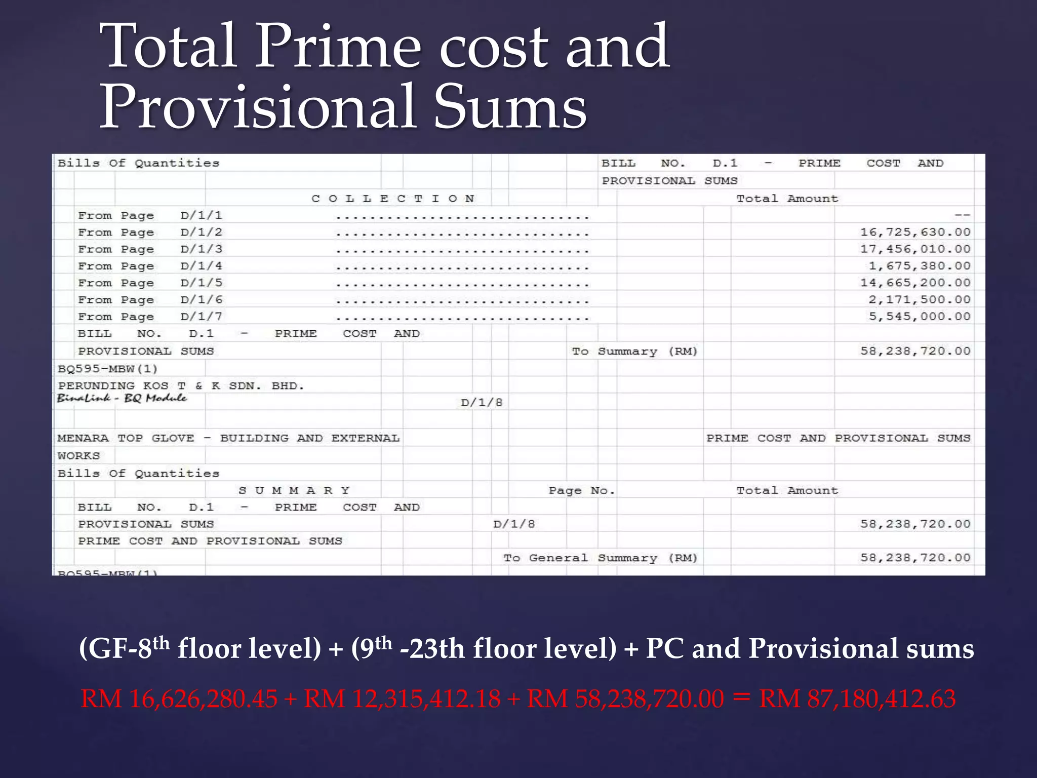 Total Prime cost and
Provisional Sums
RM 16,626,280.45 + RM 12,315,412.18 + RM 58,238,720.00 = RM 87,180,412.63
(GF-8th floor level) + (9th -23th floor level) + PC and Provisional sums
 