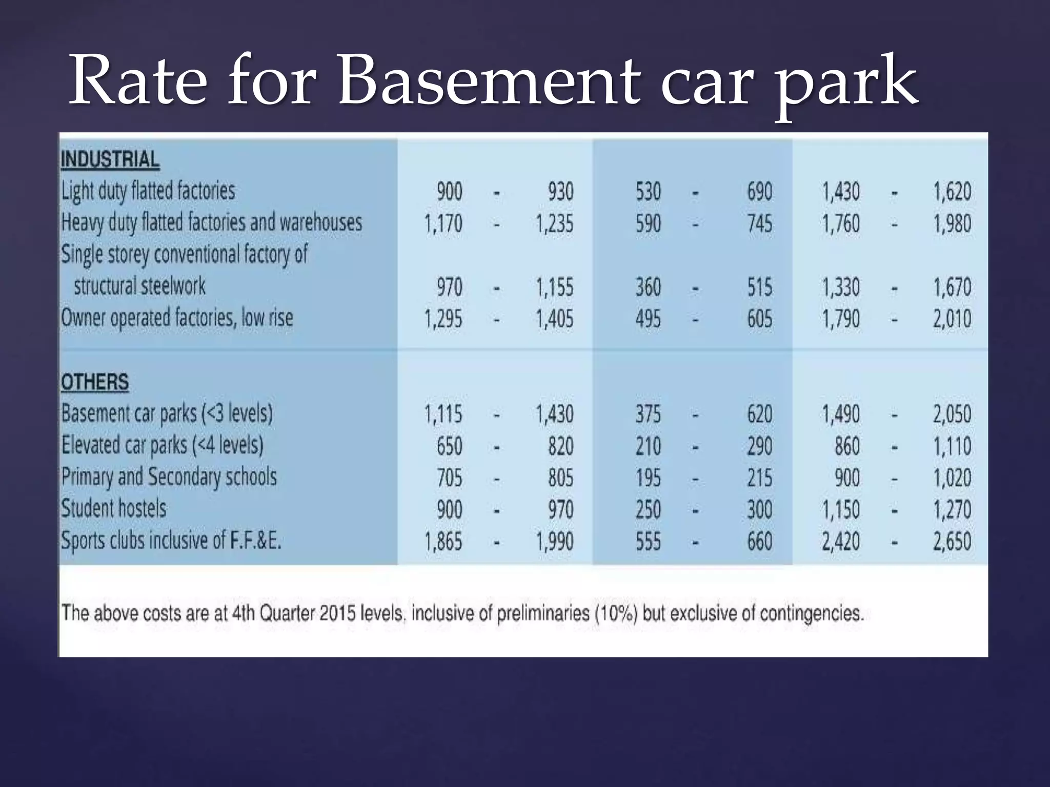 Rate for Basement car park
 