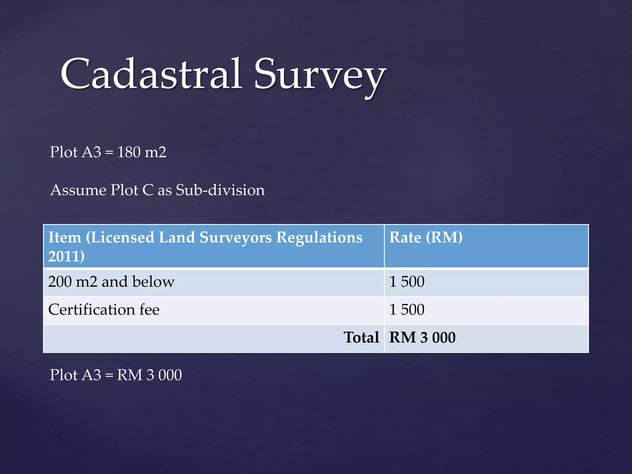 Cadastral Survey
Item (Licensed Land Surveyors Regulations
2011)
Rate (RM)
200 m2 and below 1 500
Certification fee 1 500
Total RM 3 000
Plot A3 = 180 m2
Assume Plot C as Sub-division
Plot A3 = RM 3 000
 