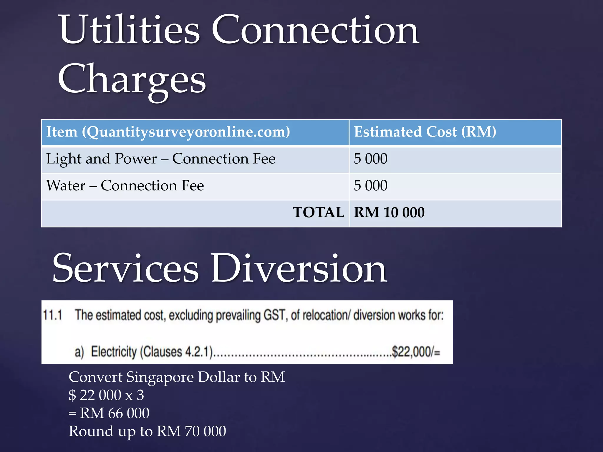 Utilities Connection
Charges
Item (Quantitysurveyoronline.com) Estimated Cost (RM)
Light and Power – Connection Fee 5 000
Water – Connection Fee 5 000
TOTAL RM 10 000
Convert Singapore Dollar to RM
$ 22 000 x 3
= RM 66 000
Round up to RM 70 000
Services Diversion
 