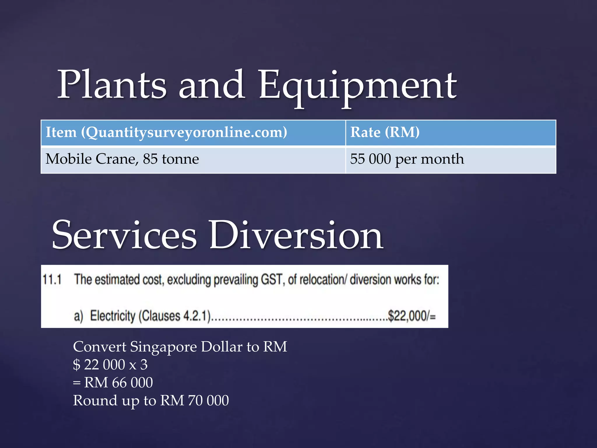 Plants and Equipment
Item (Quantitysurveyoronline.com) Rate (RM)
Mobile Crane, 85 tonne 55 000 per month
Convert Singapore Dollar to RM
$ 22 000 x 3
= RM 66 000
Round up to RM 70 000
Services Diversion
 
