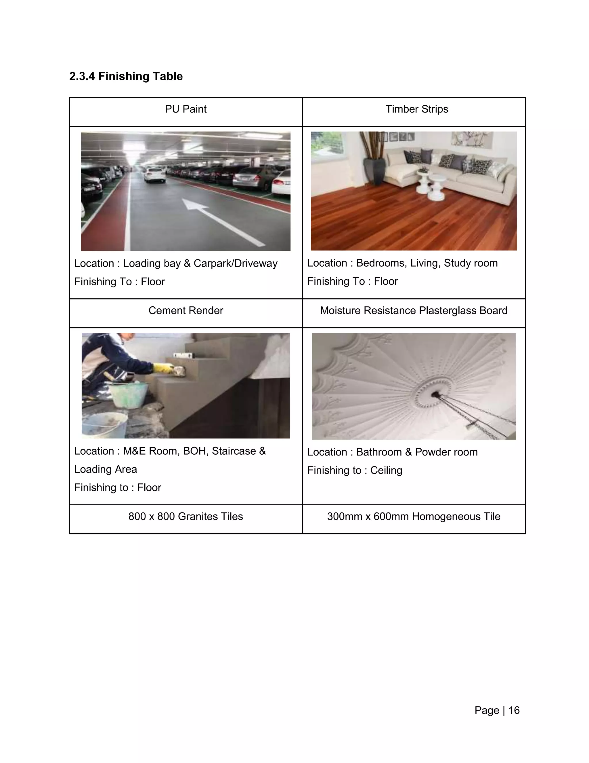 Page | 16
2.3.4 Finishing Table
PU Paint Timber Strips
Location : Loading bay & Carpark/Driveway
Finishing To : Floor
Location : Bedrooms, Living, Study room
Finishing To : Floor
Cement Render Moisture Resistance Plasterglass Board
Location : M&E Room, BOH, Staircase &
Loading Area
Finishing to : Floor
Location : Bathroom & Powder room
Finishing to : Ceiling
800 x 800 Granites Tiles 300mm x 600mm Homogeneous Tile
 
