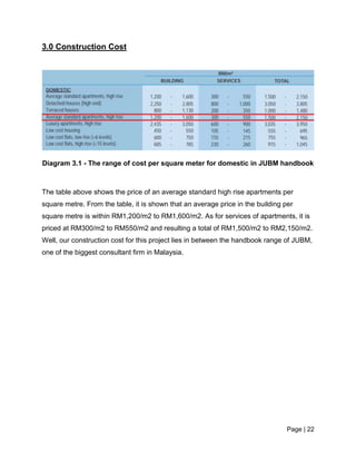 Page | 22
3.0 Construction Cost
Diagram 3.1 - The range of cost per square meter for domestic in JUBM handbook
The table above shows the price of an average standard high rise apartments per
square metre. From the table, it is shown that an average price in the building per
square metre is within RM1,200/m2 to RM1,600/m2. As for services of apartments, it is
priced at RM300/m2 to RM550/m2 and resulting a total of RM1,500/m2 to RM2,150/m2.
Well, our construction cost for this project lies in between the handbook range of JUBM,
one of the biggest consultant firm in Malaysia.
 