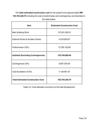 Page | 24
The total estimated construction cost for the project to be approximately RM
165,783,248.79 including the cost of preliminaries and contingencies are illustrated in
the table below:
Item Estimated Construction Cost
Main Building Work 137,951,528.01
External Works & Ancillary Works 4,018,005.67
Preliminaries (10%) 13,795,152.80
Subtotal (Excluding Contingencies) 155,764,686.48
Contingencies (5%) 6,897,576.40
Cost Escalation (4.5%) 7,138,991.57
Total Estimated Construction Cost 165,783,248.79
Table 3.2: Cost allocation summary for the total development
 