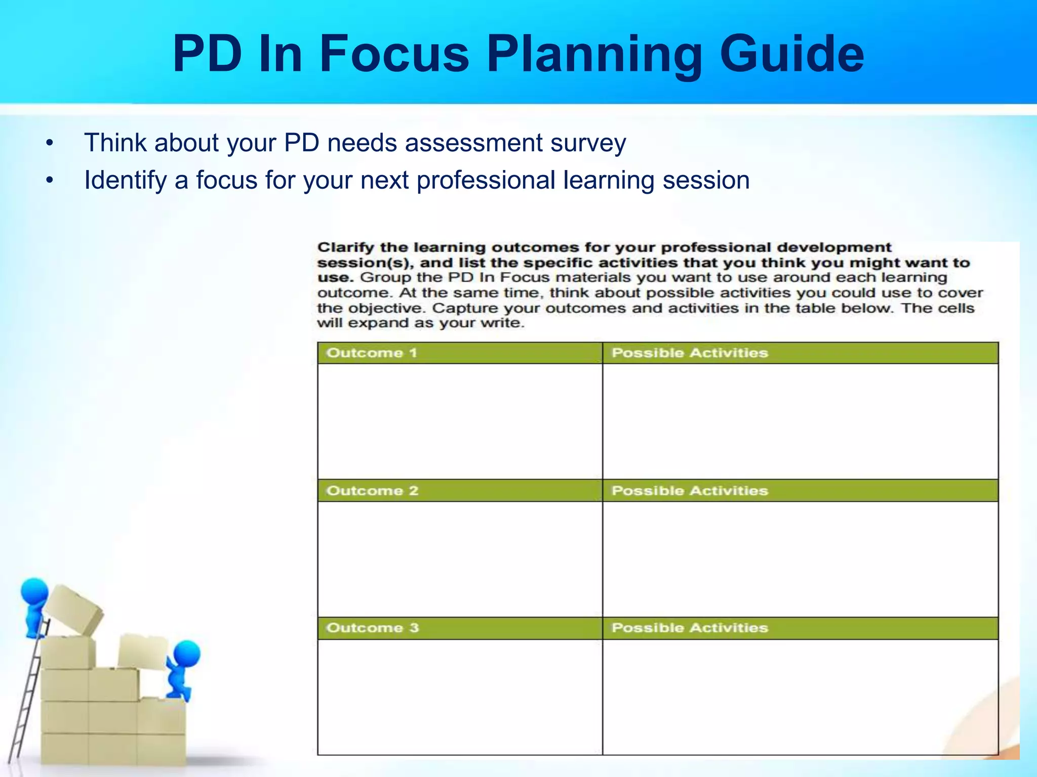 PD In Focus Planning Guide
• Think about your PD needs assessment survey
• Identify a focus for your next professional learning session
 