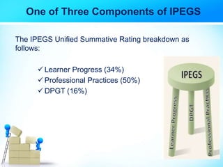 One of Three Components of IPEGS
The IPEGS Unified Summative Rating breakdown as
follows:
 Learner Progress (34%)
 Professional Practices (50%)
 DPGT (16%)
 