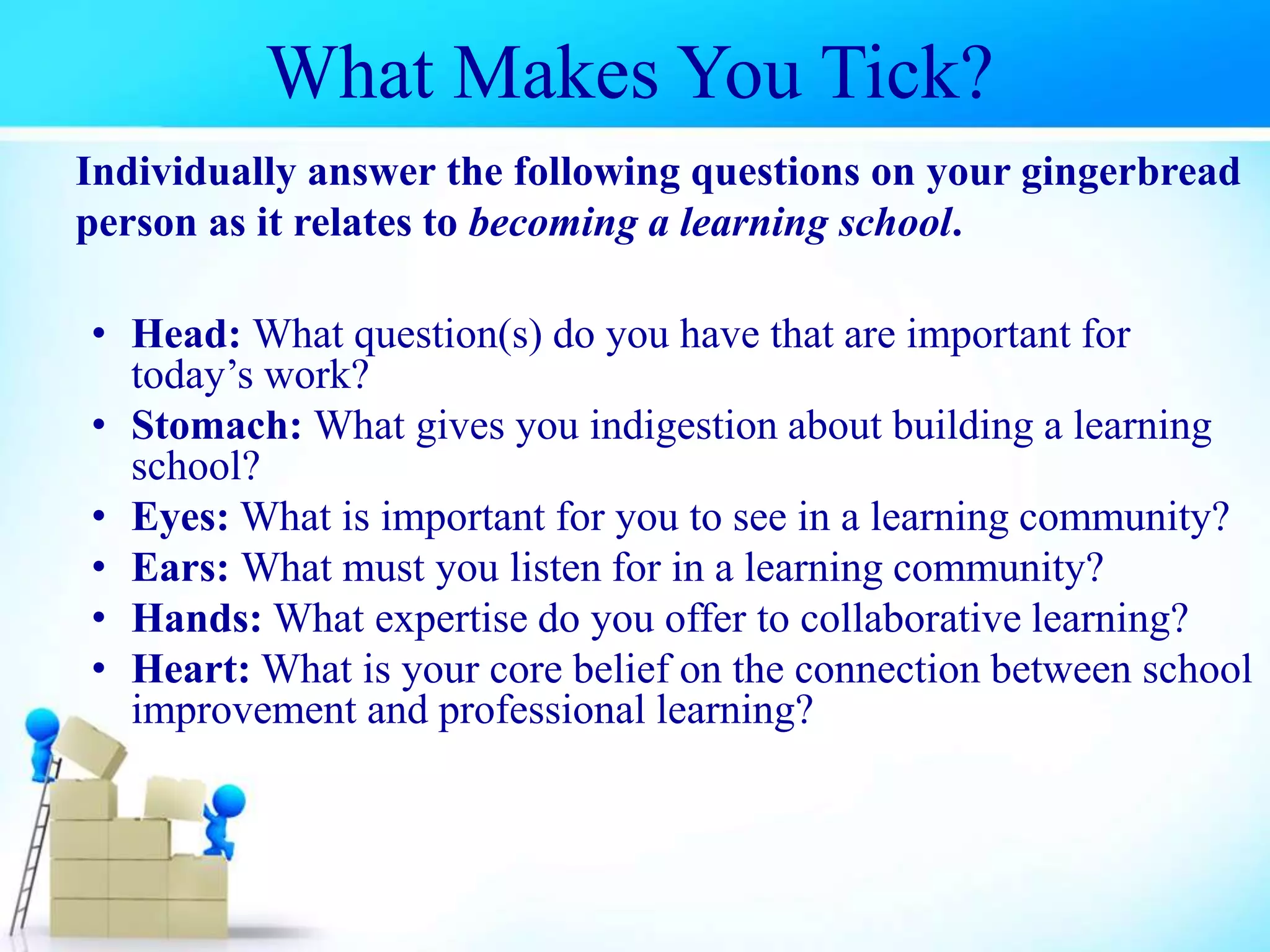 Individually answer the following questions on your gingerbread
person as it relates to becoming a learning school.
• Head: What question(s) do you have that are important for
today’s work?
• Stomach: What gives you indigestion about building a learning
school?
• Eyes: What is important for you to see in a learning community?
• Ears: What must you listen for in a learning community?
• Hands: What expertise do you offer to collaborative learning?
• Heart: What is your core belief on the connection between school
improvement and professional learning?
What Makes You Tick?
 