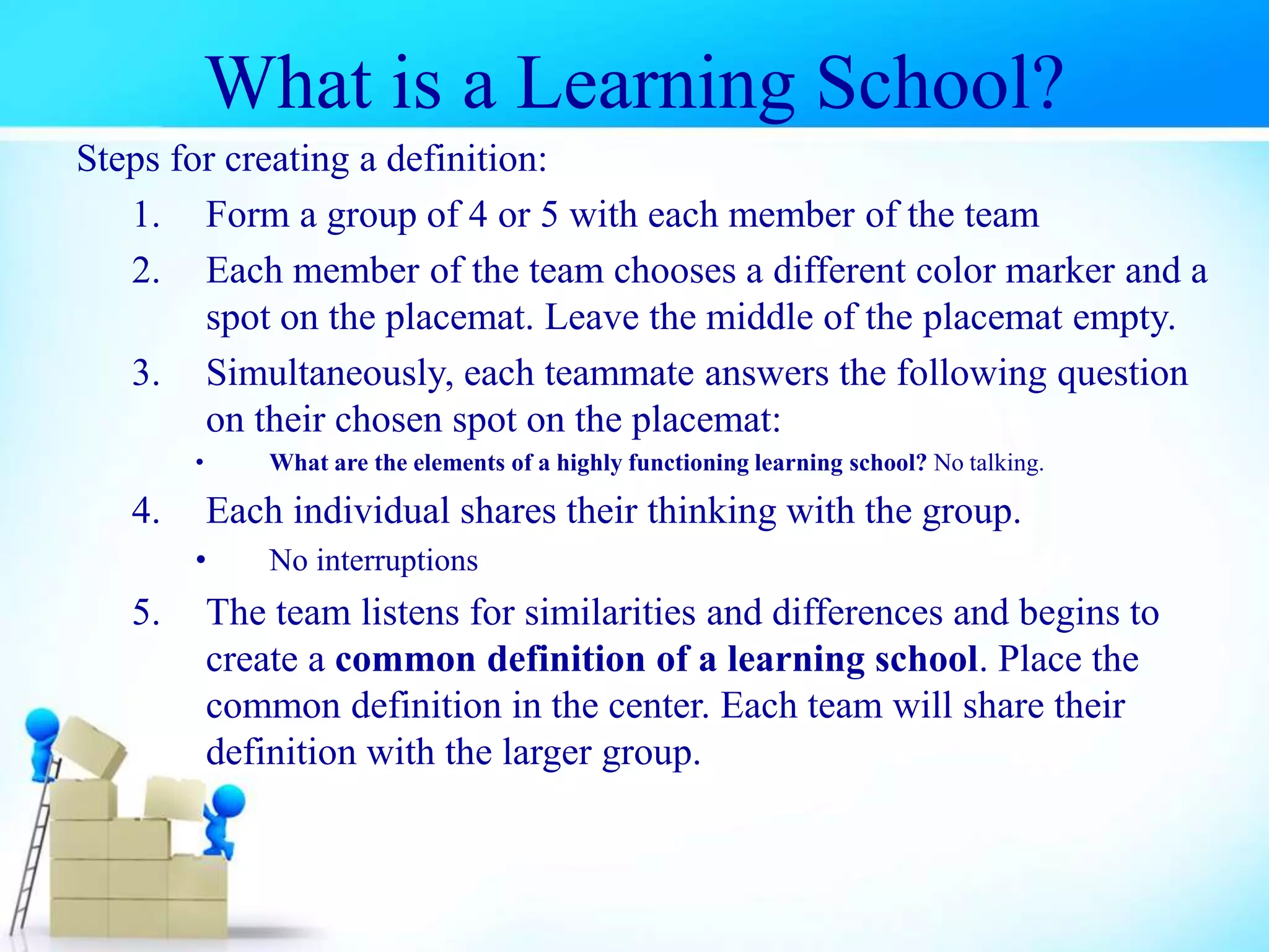Steps for creating a definition:
1. Form a group of 4 or 5 with each member of the team
2. Each member of the team chooses a different color marker and a
spot on the placemat. Leave the middle of the placemat empty.
3. Simultaneously, each teammate answers the following question
on their chosen spot on the placemat:
• What are the elements of a highly functioning learning school? No talking.
4. Each individual shares their thinking with the group.
• No interruptions
5. The team listens for similarities and differences and begins to
create a common definition of a learning school. Place the
common definition in the center. Each team will share their
definition with the larger group.
What is a Learning School?
 