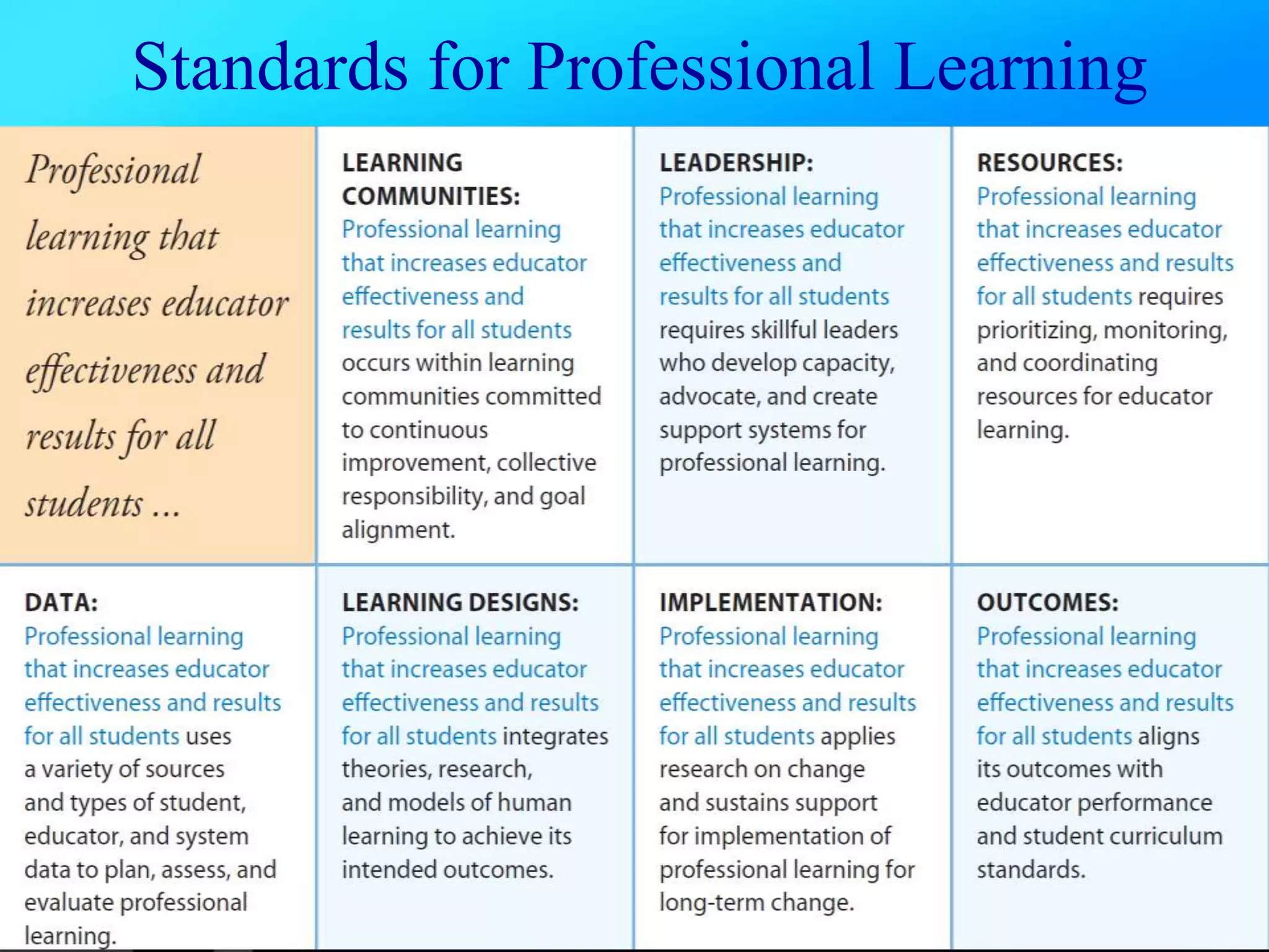 Standards for Professional Learning
 