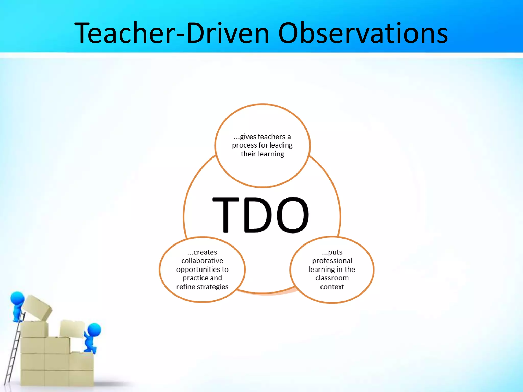 Teacher-Driven Observations
 