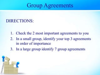Group Agreements
DIRECTIONS:
1. Check the 2 most important agreements to you
2. In a small group, identify your top 3 agreements
in order of importance
3. In a large group identify 7 group agreements
 