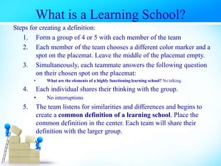 Steps for creating a definition:
1. Form a group of 4 or 5 with each member of the team
2. Each member of the team chooses a different color marker and a
spot on the placemat. Leave the middle of the placemat empty.
3. Simultaneously, each teammate answers the following question
on their chosen spot on the placemat:
• What are the elements of a highly functioning learning school? No talking.
4. Each individual shares their thinking with the group.
• No interruptions
5. The team listens for similarities and differences and begins to
create a common definition of a learning school. Place the
common definition in the center. Each team will share their
definition with the larger group.
What is a Learning School?
 