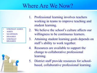 Where Are We Now?
1. Professional learning involves teachers
working in teams to improve teaching and
student learning.
2. We believe the school’s culture affects our
willingness to be continuous learners.
3. Attaining student learning goals depends on
staff’s ability to work together.
4. Resources are available to support the
change to collaborative professional
learning.
5. District staff provide resources for school-
based, collaborative professional learning.
• STRONGLY AGREE
• AGREE
• NO OPINION
• DISAGREE
• STRONGLY
DISAGREE
 