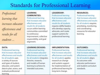 Standards for Professional Learning
 