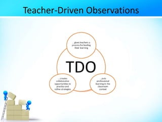 Teacher-Driven Observations
 