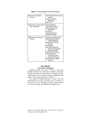 November - December 2003 Issue of Educational Technology,
Volume 43, Number 6, Pages 51-54.
Table 1. Learning approaches and choices.
Synchronous physical
formats
Instructor-led Classrooms &
Lectures
Hands-on Labs &
Workshops
Field Trips
Synchronous online formats
(live e-learning)
Online Meetings
Virtual Classrooms
Web Seminars and
Broadcasts
Coaching
Instant Messaging
Conference Calls
Self-paced, asynchronous
formats
Documents & Web Pages
Web/Computer Based
Training Modules
Assessments/Tests &
Surveys
Simulations
Job Aids & Electronic
Performance Support
Systems (EPSS)
Recorded Live Events
Online Learning
Communities and
Discussion Forums
Distributed and Mobile
Learning
Why Blend?
The Benefits of Blending
Blended learning is not new. However, in the past,
blended learning was comprised of physical classroom
formats, such as lectures, labs, books, or handouts. Today,
organizations have a myriad of learning approaches and
choices. Some of these are shown in Table 1.
The concept of blended learning is rooted in the idea
that learning is not just a one-time event—learning is a
continuous process. Blending provides various benefits
over using any single learning delivery medium alone.
 