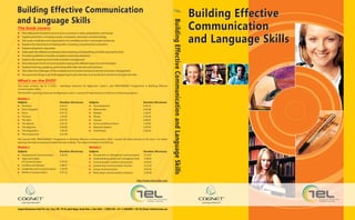 Building Effective Communication
                                                                                                                                                                                                                           Building Effective
and Language Skills




                                                                                                                                                                    Building Effective Communication and Language Skills
                                                                                                                                                                    Building Effective Communication and Language Skills
The book covers:
n
Describes parts of speech such as nouns, pronouns, verbs, prepositions, and tenses
                                                                                                                                                                                                                           Communication
n
Explains phonetics, including vowels, consonants, phonetics, and phonology
n
Discusses vocabulary and organization of scrambled words in meaningful sentences
n
Explains the importance of reading skills, including comprehension and précis
                                                                                                                                                                                                                           and Language Skills
n
Explains telephonic etiquettes
n
Elaborates the differences between telemarketing and teleselling and skills required for both
n
Provides guidelines to handle complaints and tricky situations
n
Explains the meaning of soft skills and their management
n
Describes basic forms of communication along with different types of communication
n
Explains listening, speaking, and writing skills, their barriers and solutions
n
Describes the challenges of the workplace environment and personal time and stress management
n
Discusses the things to do while appearing for job interview, such as the do’s and don’ts of a job interview

What’s on the DVD?
The book contains set of 2 DVDs – LearnEng: Grammar for Beginners: Level-1, and PROCONNECT Programme in Building Effective
Communication Skills.
The first DVD, LearnEng: Grammar for Beginners: Level-1, consists 59 video lectures of 18 hours on following subjects:

Module 1
Subjects                                     Duration (hh:mm:ss)            Subjects                                                   Duration (hh:mm:ss)
n
Sentence                                     0:43:57                        n
                                                                            The Interjection                                           0:34:22
n of Speech
Parts                                        0:43:50                        n
                                                                            Determiners                                                0:42:08
n
Noun                                         0:27:12                        n
                                                                            Modals                                                     1:28:15
n
Pronoun                                      1:20:41                        n
                                                                            Tenses                                                     2:34:36
n
The Verb                                     0:37:57                        n
                                                                            Clauses                                                    0:48:07
n
The Adverb                                   1:01:33                        n and Passive Voice
                                                                            Active                                                     1:10:02
n
The Adjective                                0:50:04                        n
                                                                            Reported Speech                                            2:39:34
n
The Preposition                              1:45:29                        n
                                                                            The Phrases                                                0:50:20
n
The Conjunction                              0:31:54

The second DVD, PROCONNECT Programme in Building Effective Communication Skills, consists 60 video lectures of 26 hours. For better
learning, the video lectures are divided into two modules. The videos included in the DVD are:
Module 1                                                                    Module 2
Subjects                                     Duration (hh:mm:ss)            Subjects                                                   Duration (hh:mm:ss)
n  Interpersonal Communication               3:42:39                        n  Introduction to Managerial Communication                2:13:07
n and Styles
   Types                                                                    n  Understanding global and managerial skills              1:56:05
   of Communication                          3:37:37                        n  Communication systems and process                       2:44:02
n  Conflicts and Barriers                    1:48:57                        n  Human and Communication Process                         1:51:24
n  Leadership and Communication              1:34:39                        n Communication
                                                                               Group                                                   4:42:59
n  Written Communication                     2:57:31                        n place communication solutions
                                                                               Work                                                    2:30:38


                                                                                                                               http://www.ctel-india.com




                           TM                                                                                                                                                                                                                     TM



                      TM                                                                                                                                                                                                                     TM
   Learning Unbound.                                                                                                                                                                                                         Learning Unbound.


Cognet SmartLearn India Pvt. Ltd., Corp. Off.: 75-76, Amrit Nagar, South Extn.-I, New Delhi - 110003 | Ph.: +91-11-46045851 / 52/ 53 | Email: info@ctel-india.com
 