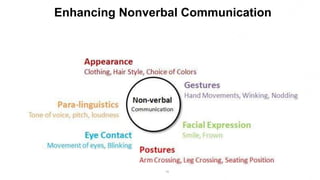 10
Enhancing Nonverbal Communication
 