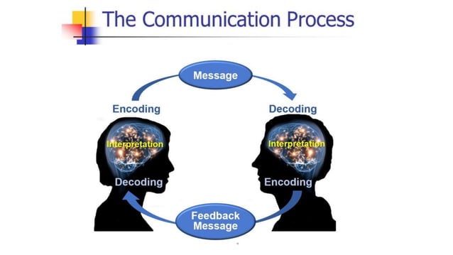 Building Strong Communication Skills Building effective communication skills .pptx