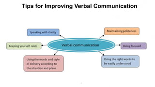 9
Tips for Improving Verbal Communication
 