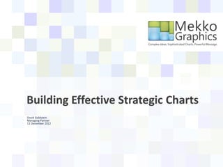 David Goldstein
Managing Partner
11 December 2012
Building Effective Strategic Charts
 