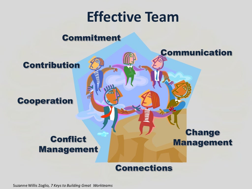 Building Effective Team