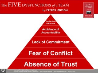 Building effective teams | PPT