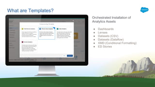 What are Templates?
Orchestrated Installation of
Analytics Assets
● Dashboards
● Lenses
● Datasets (CSV)
● Datasets (Dataflow)
● XMD (Conditional Formatting)
● ED Stories
 
