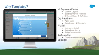 Why Templates?
All Orgs are different
● Custom Objects
● Enable Different Features
● Different Dates & Definitions
Org Readiness
● Apex Class
● Auto Inspect & Discovery
Wizard
● Interactive Install
● Auto Generated or
● Fully Customizable
Orchestration
● Dataflow->Assets->Xmd
Upgrades
 