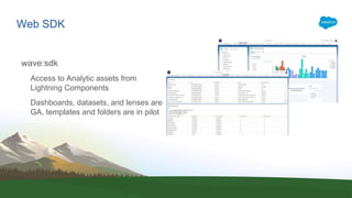 Web SDK
wave:sdk
Access to Analytic assets from
Lightning Components
Dashboards, datasets, and lenses are
GA, templates and folders are in pilot
 