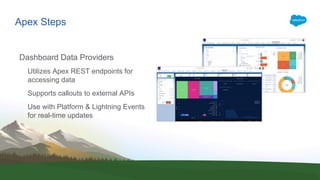 Apex Steps
Dashboard Data Providers
Utilizes Apex REST endpoints for
accessing data
Supports callouts to external APIs
Use with Platform & Lightning Events
for real-time updates
 