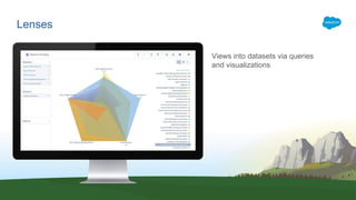 Lenses
Views into datasets via queries
and visualizations
 