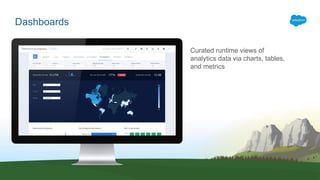 Dashboards
Curated runtime views of
analytics data via charts, tables,
and metrics
 
