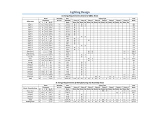 Allowable Max. TotalRoom Fixture Type
 