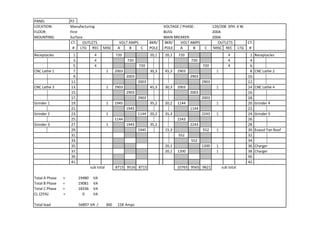 Building Electrical Systems Design