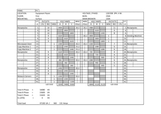 Building Electrical Systems Design
