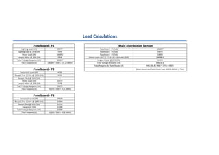 Building Electrical Systems Design
