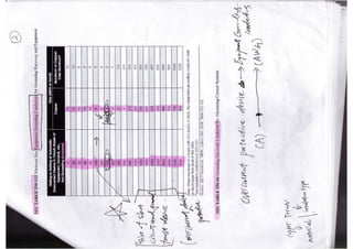 Building Electrical Systems Design