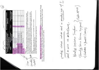 Building Electrical Systems Design