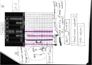 Building Electrical Systems Design