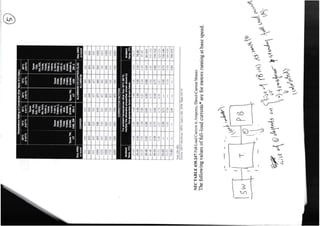 Building Electrical Systems Design
