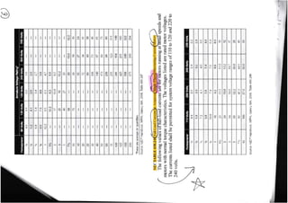 Building Electrical Systems Design