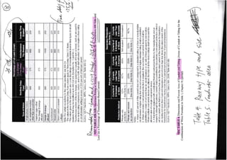 Building Electrical Systems Design