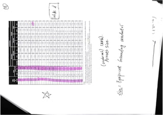 Building Electrical Systems Design