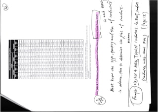 Building Electrical Systems Design