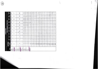 Building Electrical Systems Design