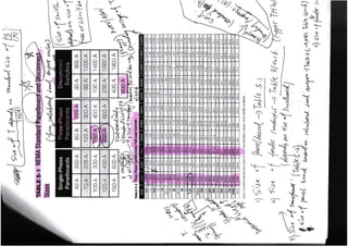 Building Electrical Systems Design