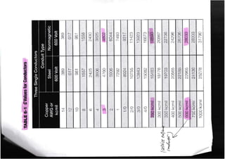 Building Electrical Systems Design